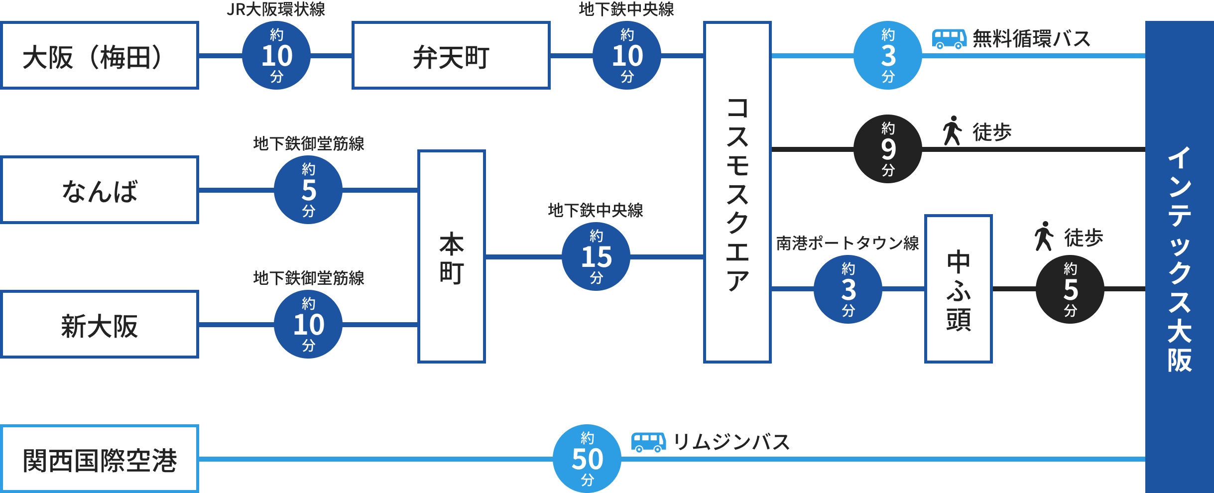 新規取引ルートの開拓